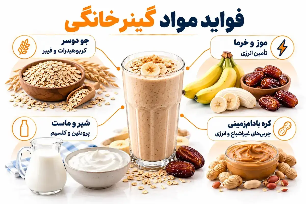 فواید مواد گینر خانگی برای افزایش حجم