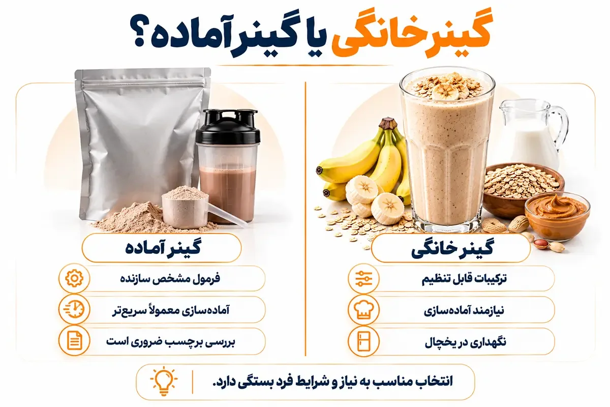 گینر خانگی برای افزایش حجم یا گینر آماده