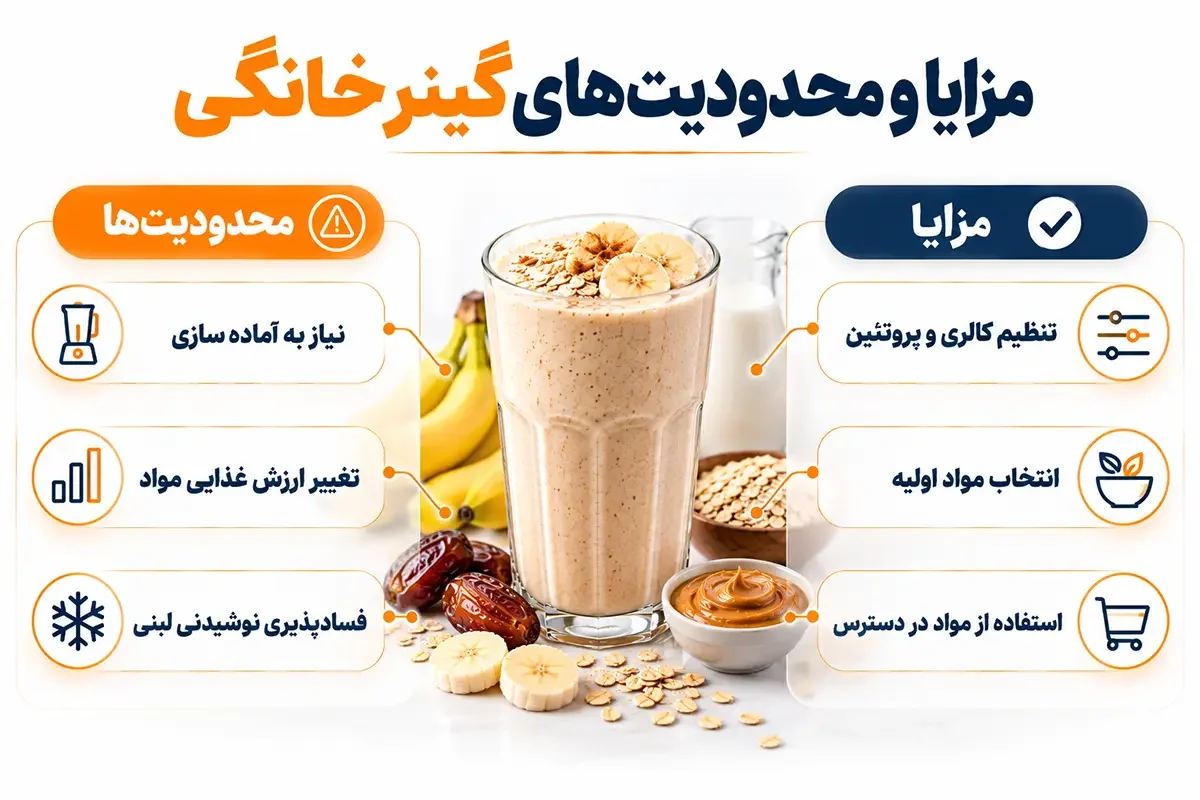 مزایا و محدودیت گینر خانگی برای افزایش حجم