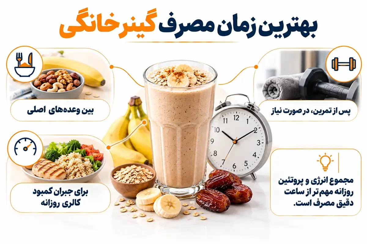 بهترین زمان مصرف گینر خانگی برای افزایش حجم